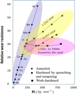  Diamondized Carbon：探究極致硬度與耐磨性的超凡材料！