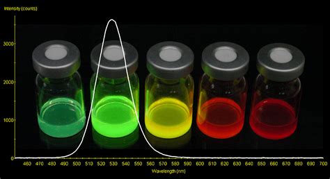  Quantum Dots：納米級的色彩魔法師，為顯示器帶來驚艷表現！