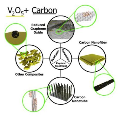  钒氧化物納米材料！極具潛力的催化劑和能源儲存材料